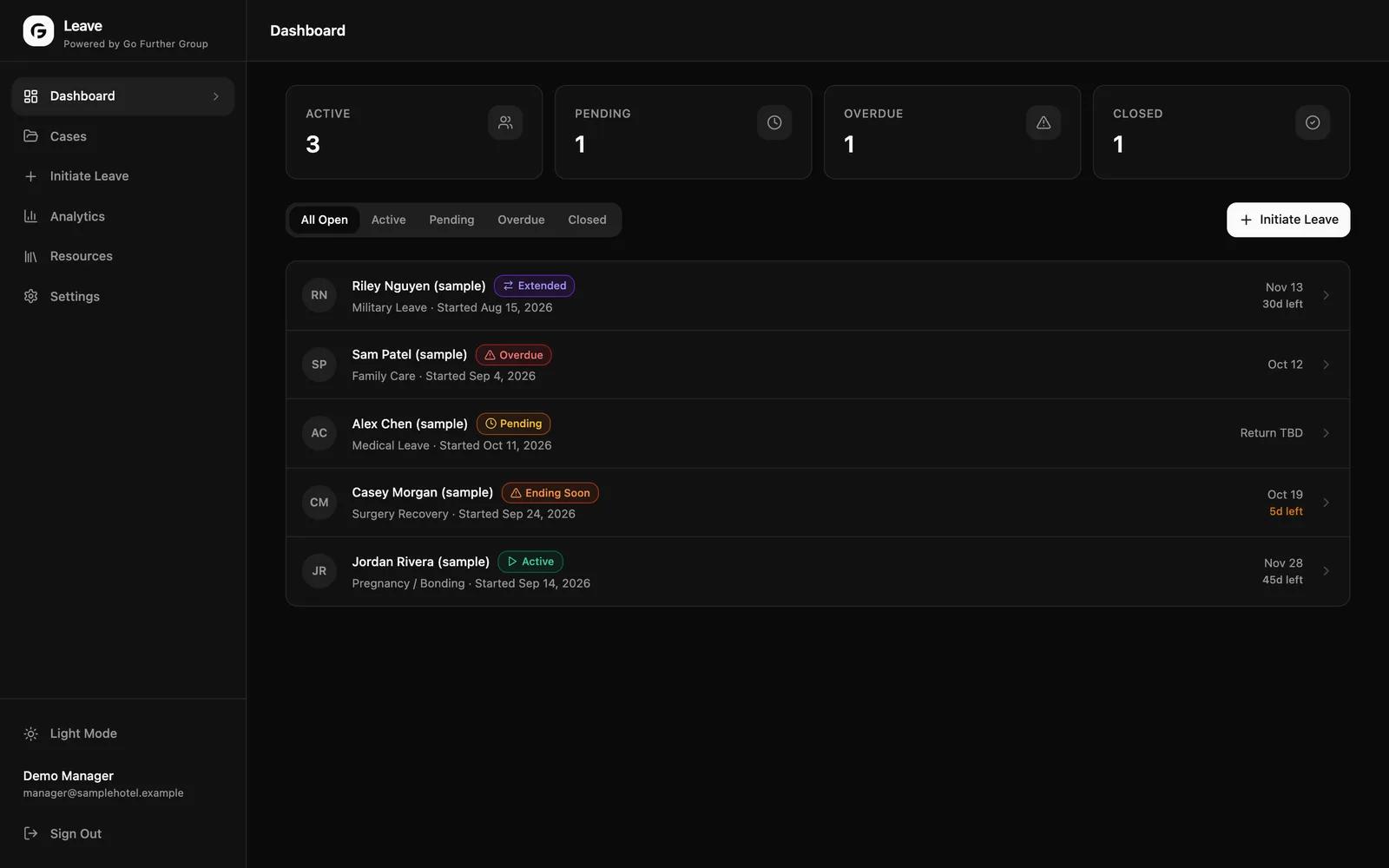 Leave dashboard with active, pending, overdue and closed cases (sample data)